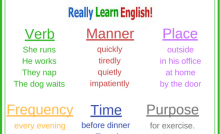 English Adverbs