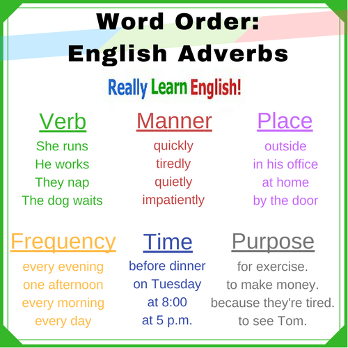 English Adverbs