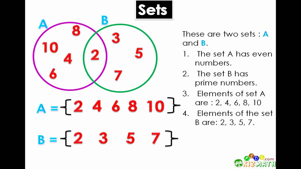 MTH/P/3: SETS (SET CONCEPT) 1