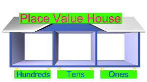 MATH/P/1: PLACE VALUES 1