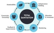 sanitation