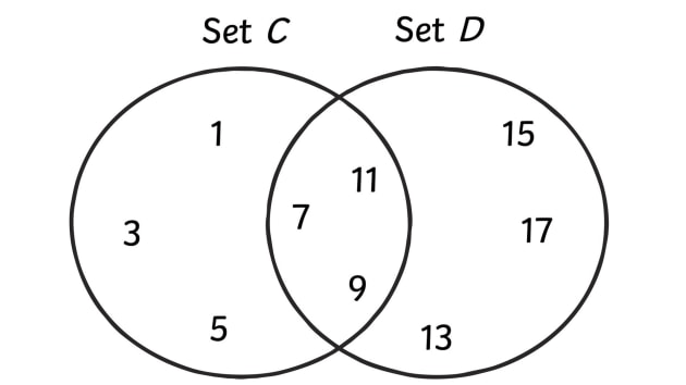 MTH/P/6: SETS 1