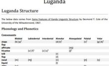 EBISEERA (TENSES) - LUGANDA