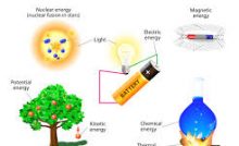 FORMS OF ENERGY