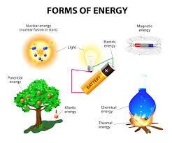 FORMS OF ENERGY