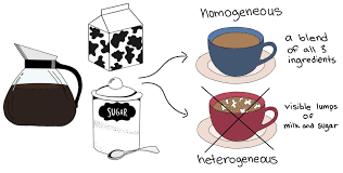 SCI/P/5: MIXTURE 1