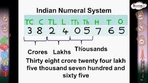 MATH/P/7: NUMERATION SYSTEM AND PLACE VALUES 1