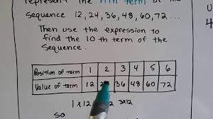 Number facts sequences