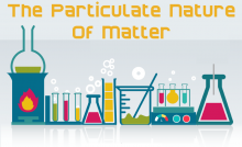 PARTICULATE NATURE OF MATTER