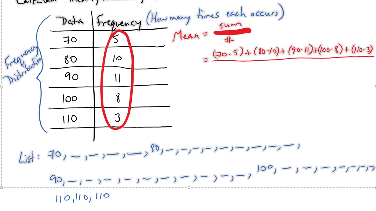 Primary Four Mathematics