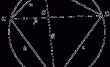 Mathematics - CyclicQuadrilateral