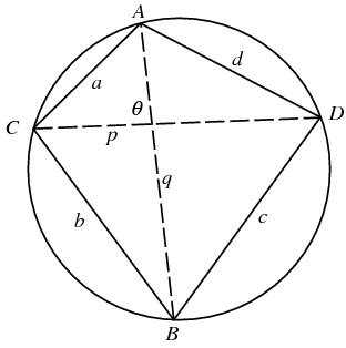 Mathematics - CyclicQuadrilateral