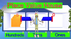 NUMERATION SYSTEEM AND PLACE VALUES