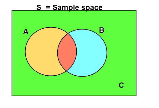 Mathematics-PROBABILITY AND SET