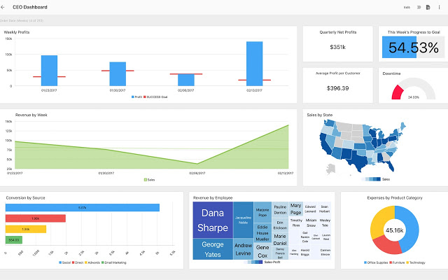 MP: Data journalism and Visualization