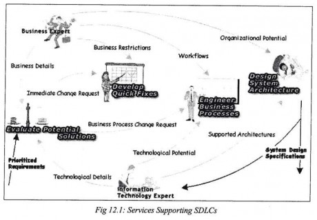 business restrictions