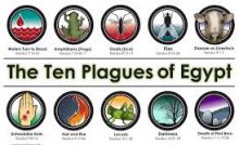 Plagues given to the egyptians