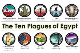 Plagues given to the egyptians