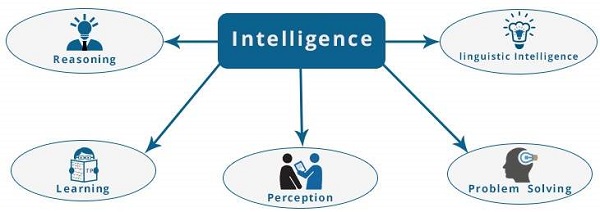 Artificial Intelligence – Intelligent Systems