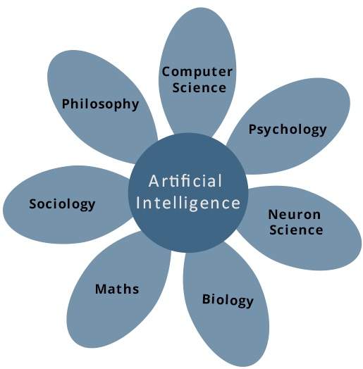 Introduction to Artificial Intelligence 