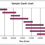 Gantt Chat by Henry Gantt