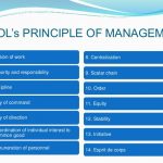 Principles of Management according to Henry Fayol