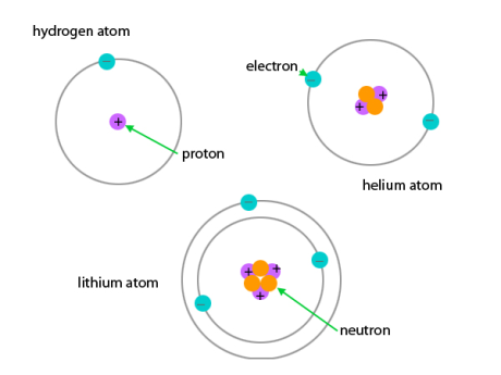 CHEM5: ATOMS, COMPOUNDS, AND IONS MADE EASY 1