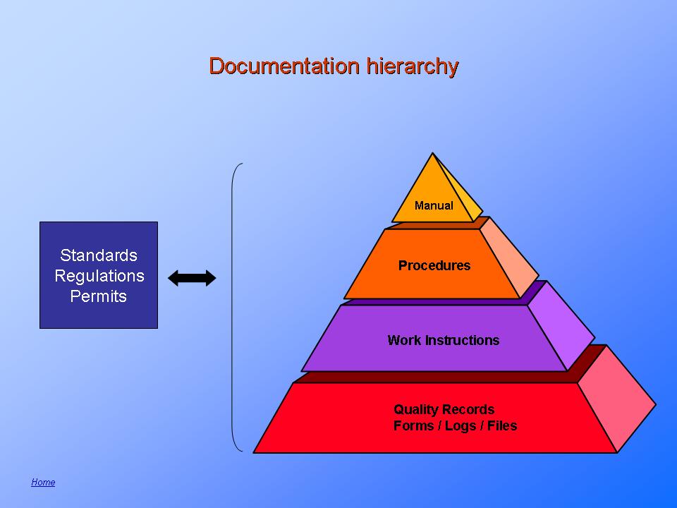 DES: Documentation of systems