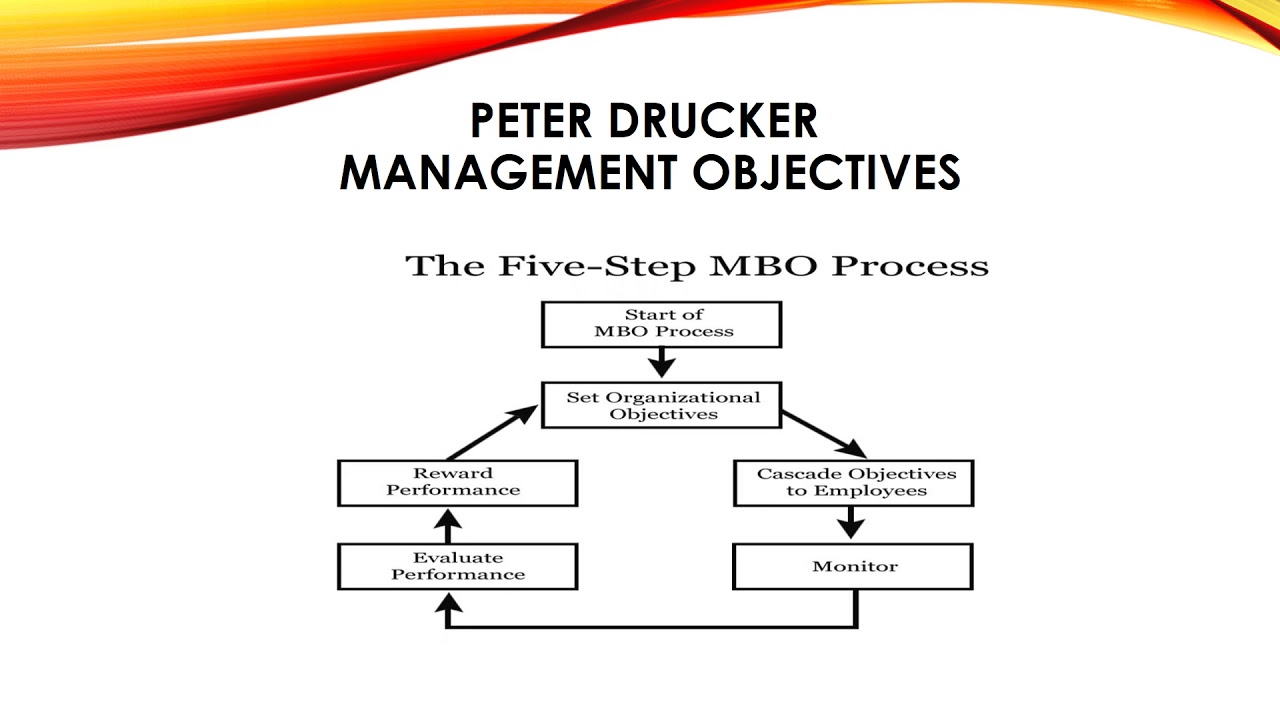 Limitations of Management By Objectives