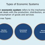 Types of economic systems