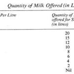 supply schedule