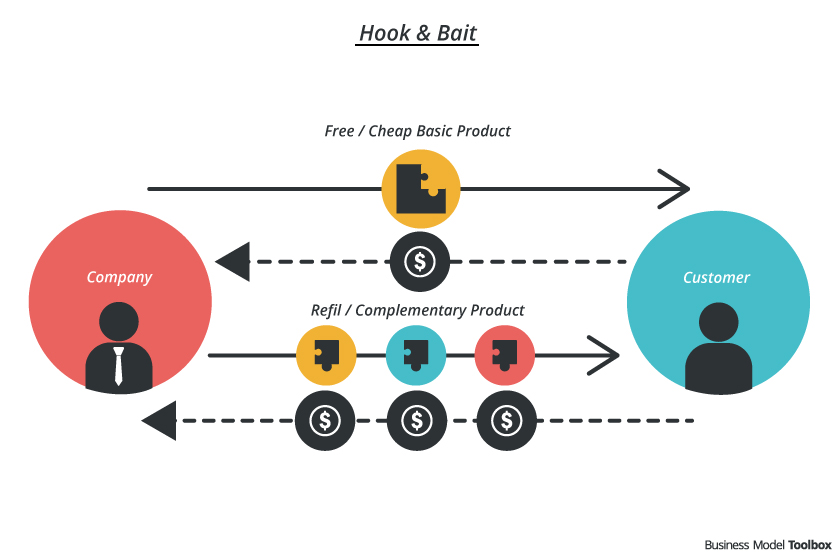 NME: Digital products and their business models