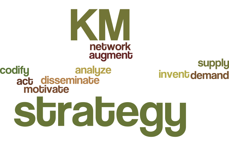 KCKM: Developing a Knowledge management strategy 1