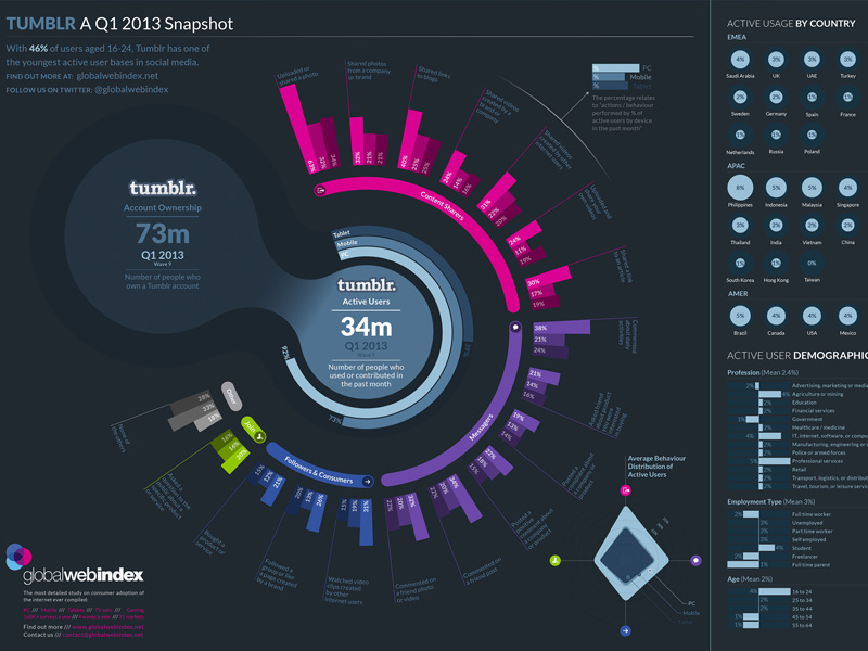 DV: Graphic design techniques with data visualizations 1