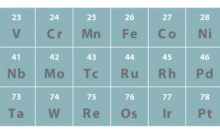 CHEMICAL PROPERTIES OF D-BLOCK ELEMENTS AND THEIR COMPOUNDS