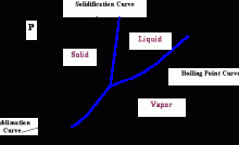 COMPONENT SYSTEM (TYPES OF A COMPONENT SYSTEMS)