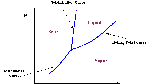 COMPONENT SYSTEM (TYPES OF A COMPONENT SYSTEMS)