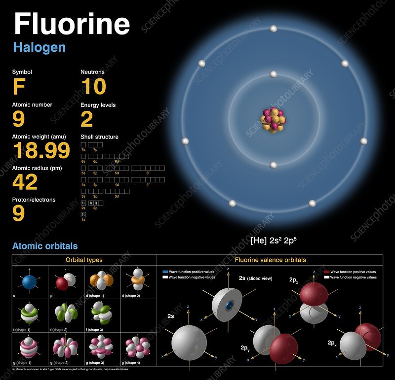 COMPOUNDS OF GROUP VII ELEMENTS