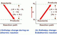 TYPES OF ENTHALPY CHANGES