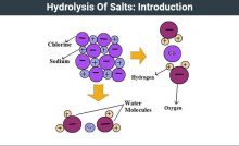 HYDROLYSIS OF SALTS