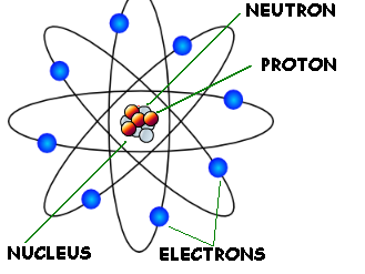 NUCLEAR PHYSICS- Physics Senior six