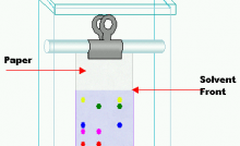 SOLUBILITY EQUILIBRIA