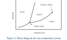 APPLICATIONS OF FACTORS ON INDUSTRIAL PROCESSES