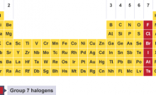 TRENDS IN PHYSICAL PROPERTIES OF GROUP VII ELEMENTS