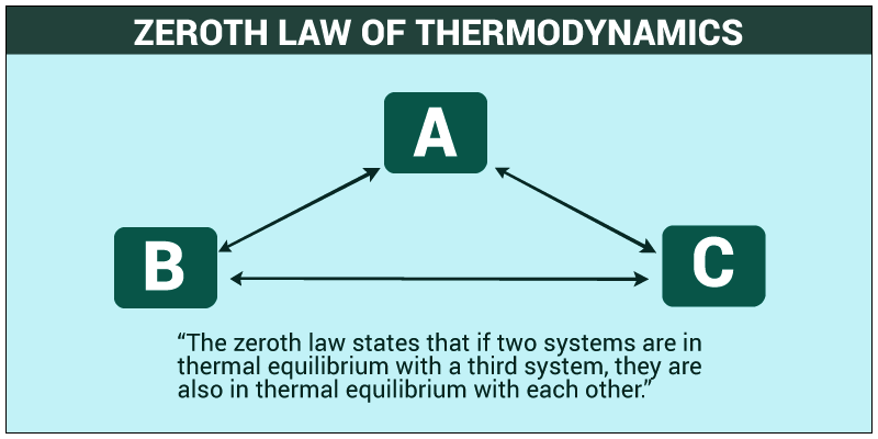 alphy6-thermodynamics-fawe-e-learning-platform