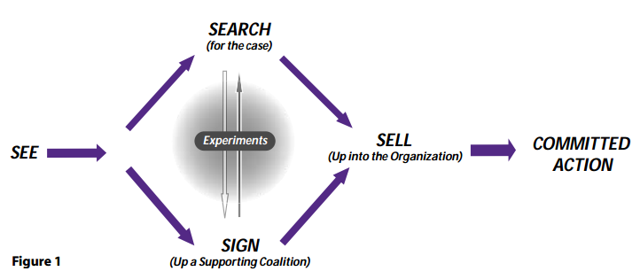 KCKM: Understanding context and taking stock