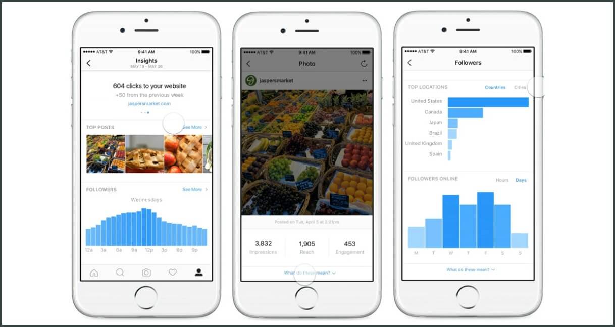 NMR: Instagram analytics and measurement 1