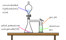 CHEMICAL REACTIONS OF THE ELEMENTS OF GROUP VII OF PERIODIC TABLE