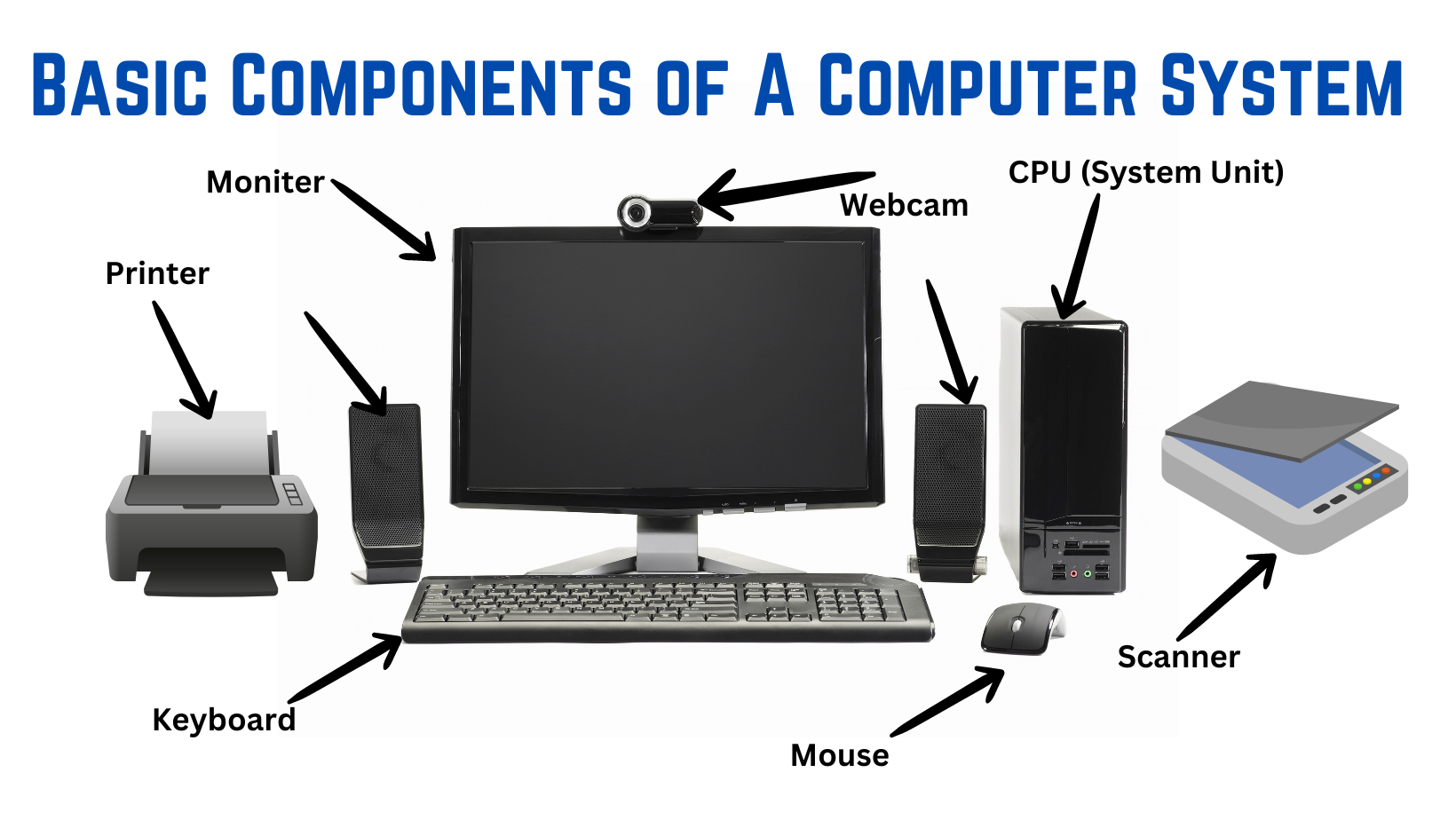 CS5: INTRODUCTION TO COMPUTING 1