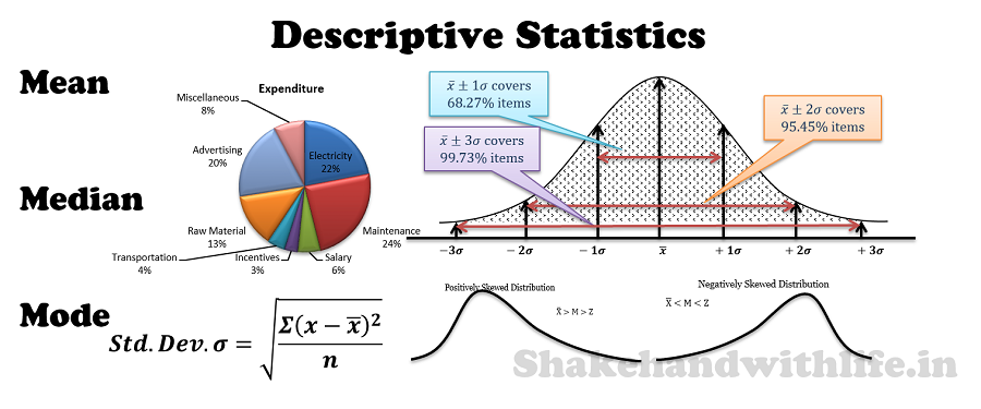 descriptive-statistics-data-science-by-antika-das-essential